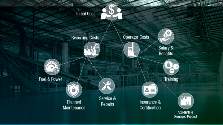 UniCarriers-Educational-Total-Cost-of-Ownership-Blog2